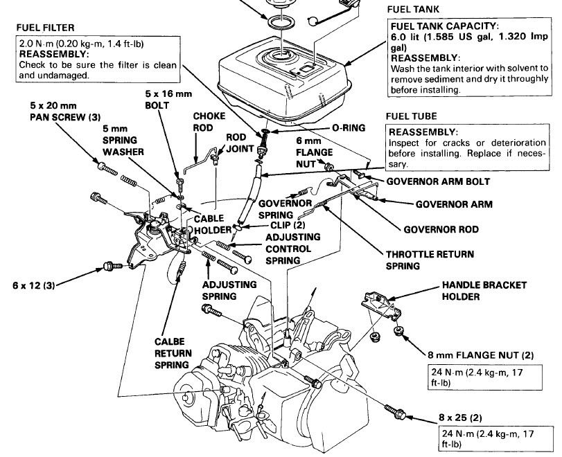 HS 1132 Idling REALLY high Snowblower Forum